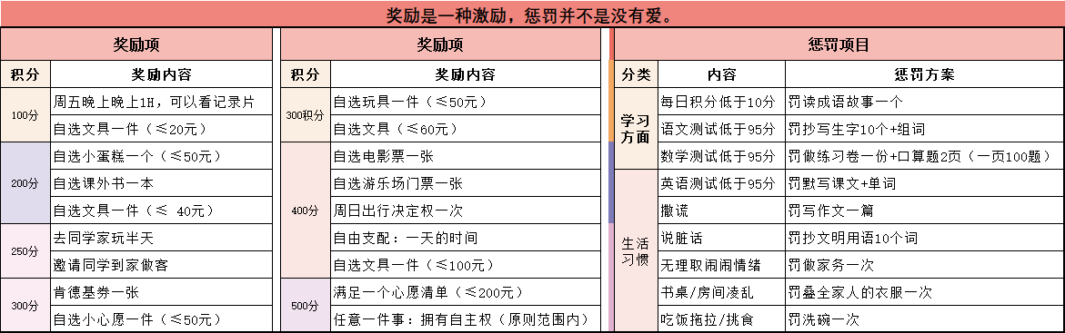 寒假計(jì)劃表分享 切記留白與成就感的平衡